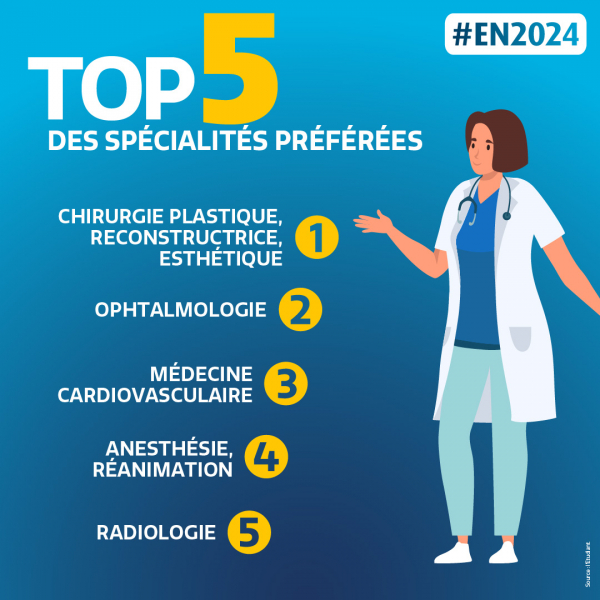 top5 spe pref chiffres EN 2024